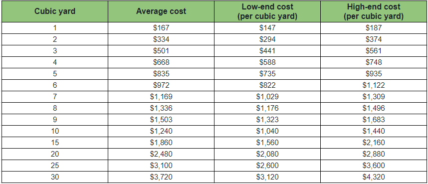 What Is The Concrete Cost Per Yard Eden   Hsdg 